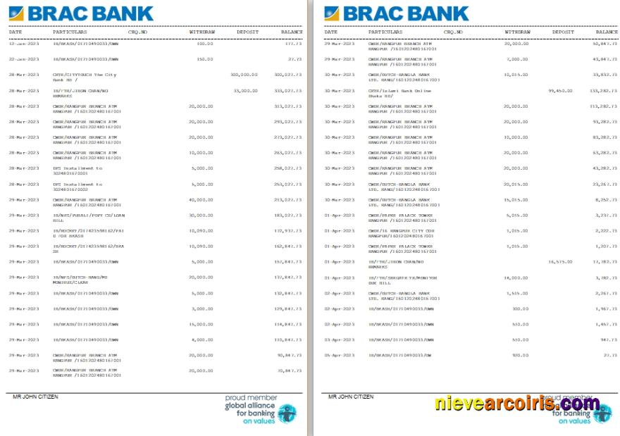Bangladesh BRAC Bank st 5-6